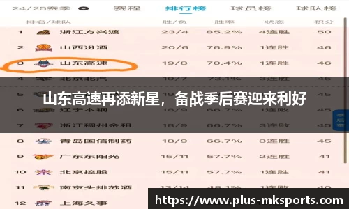 山东高速再添新星，备战季后赛迎来利好