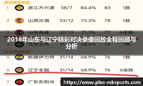2018年山东与辽宁精彩对决录像回放全程回顾与分析